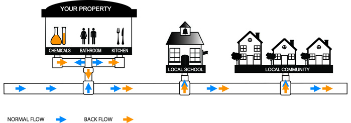 backflow_protection_inside_images.jpg